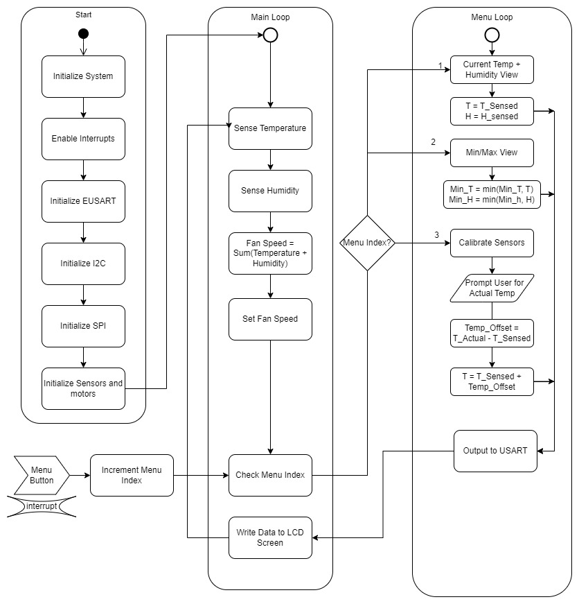 Team 304 Software Proposal UML Diagram