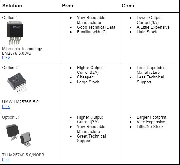 5V Regulator Selection