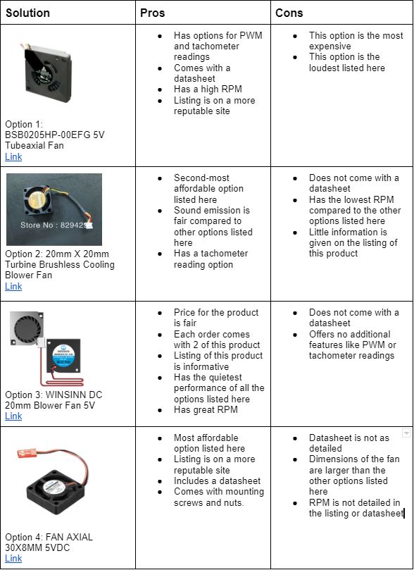 5V Regulator Selection