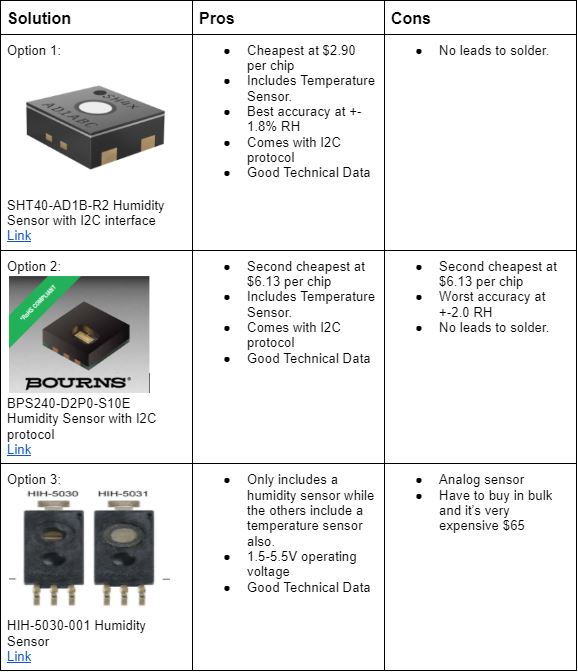 5V Regulator Selection