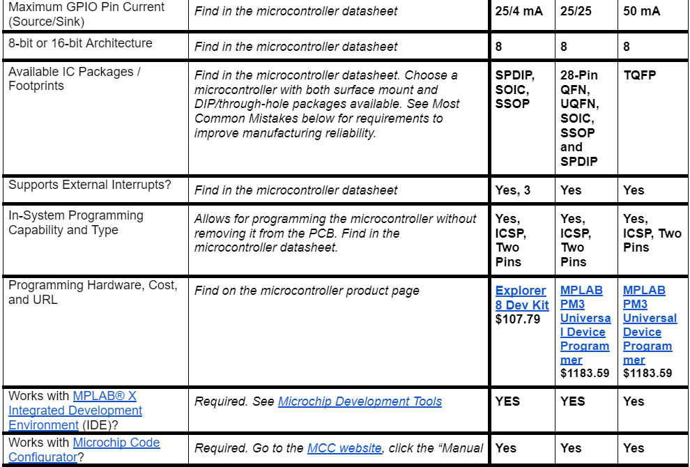 Microcontroller Selection Table 3