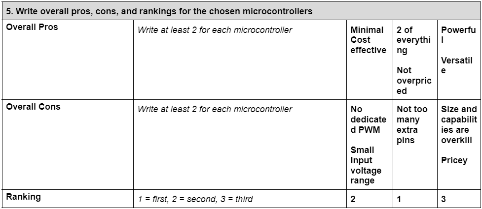 Microcontroller Selection Table 4