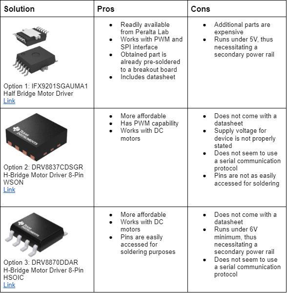 5V Regulator Selection
