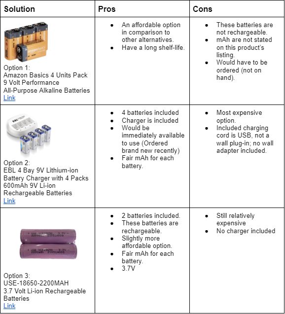 5V Regulator Selection