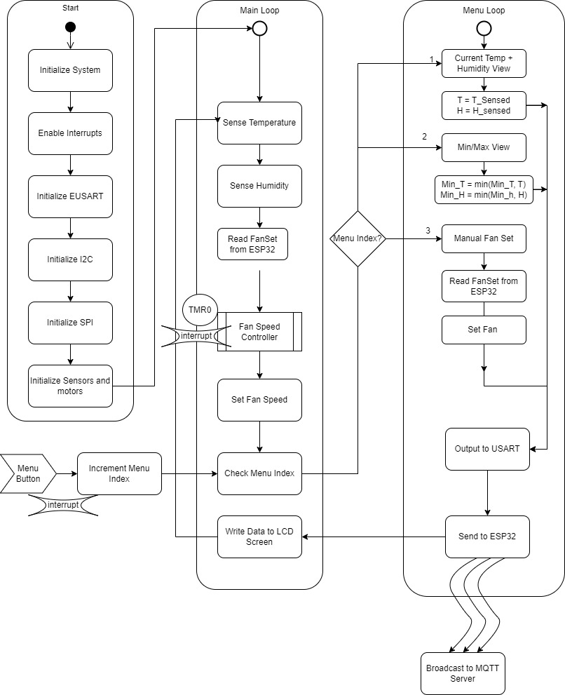 Team 304 Software Implementation UML Diagram