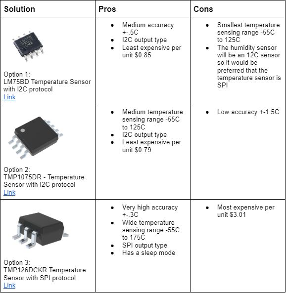 5V Regulator Selection
