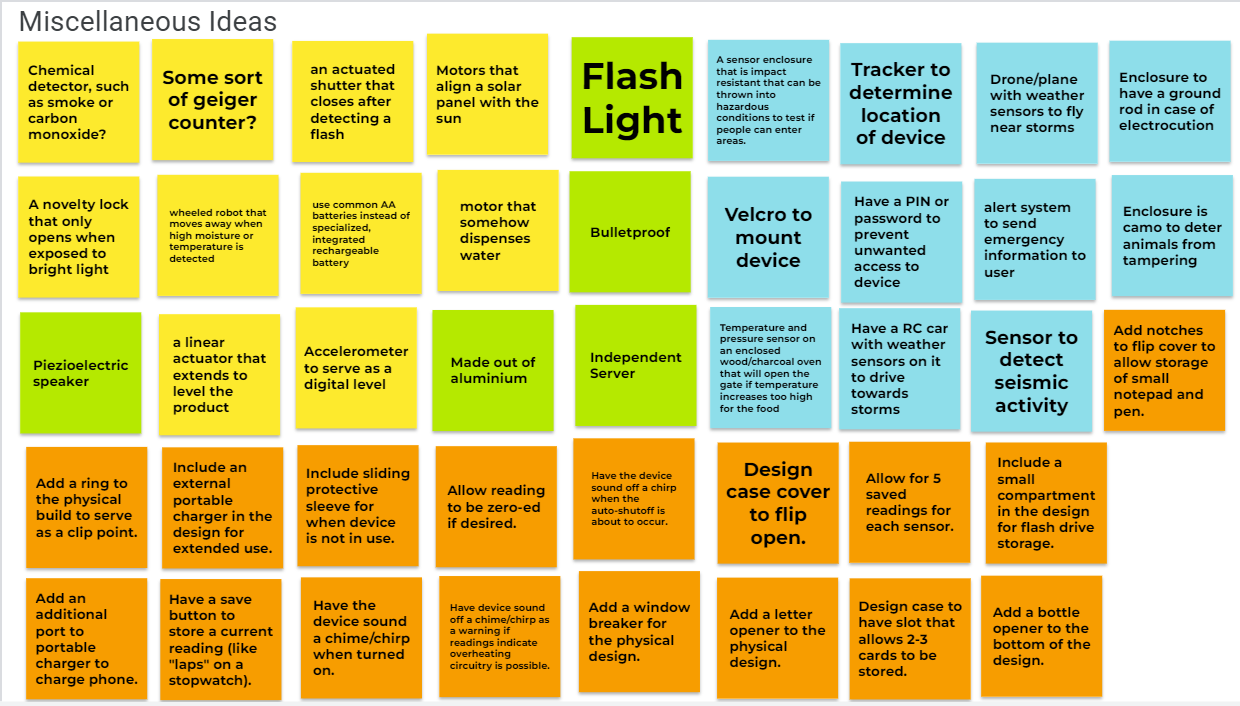 Jamboard image